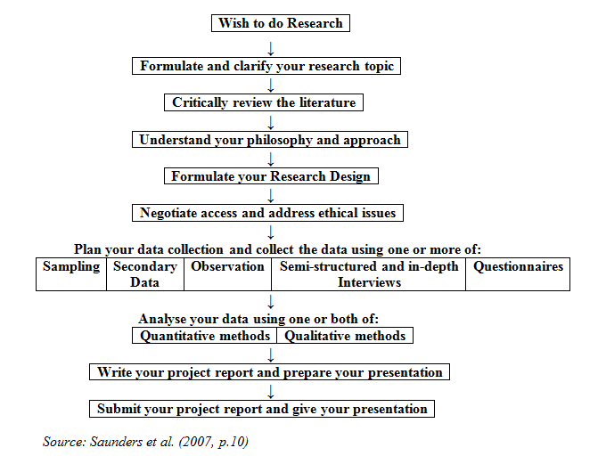 how to write related literature and studies in thesis