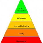 Abraham Maslow Abraham Maslow