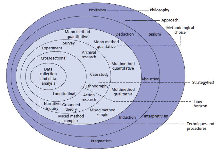 Literature review on educational research