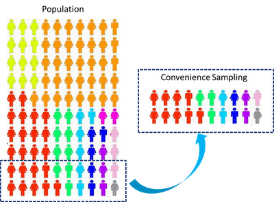 Qualitative thesis methodology