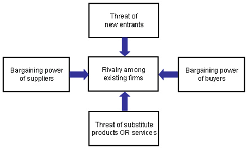 Porter Five Generic Strategies Pdf To Jpg