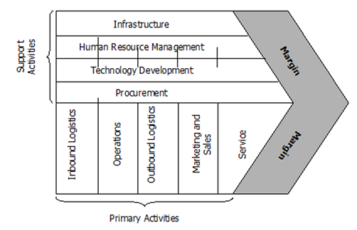 Literature review of retail management