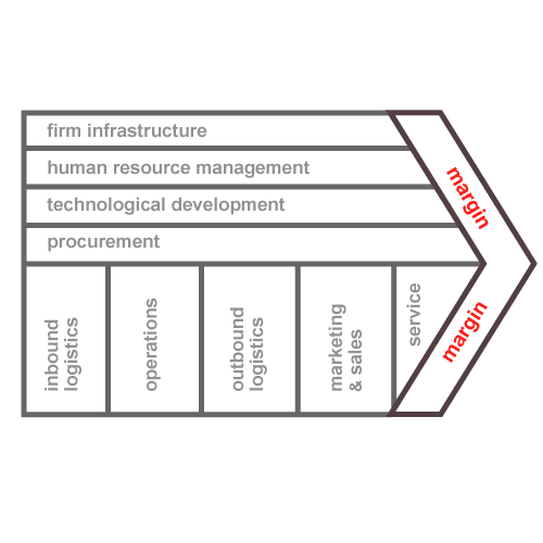 Value chain analysis of bmw pdf #7