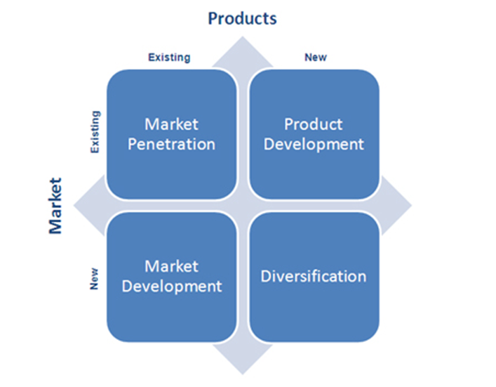 Ansoff Growth Matrix Ansoff Growth Matrix 