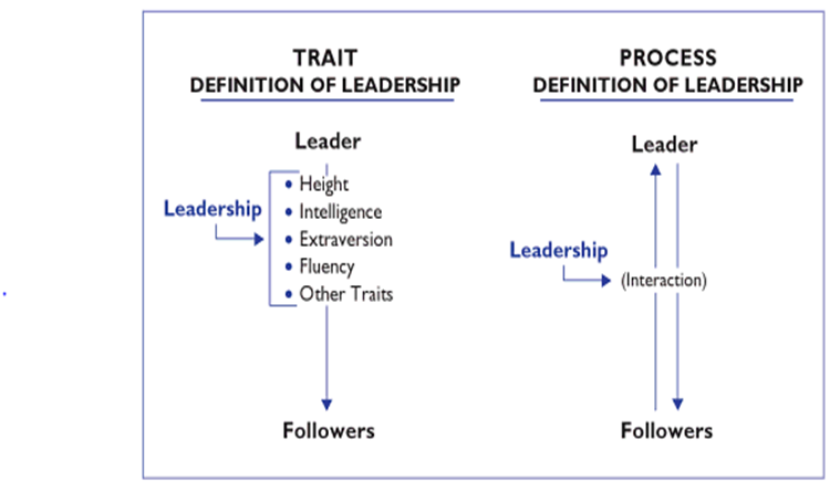 Leadership Definition - Research Methodology