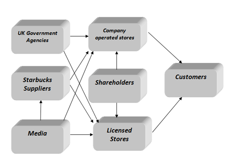 supply-chain-starbucks-supply-chain