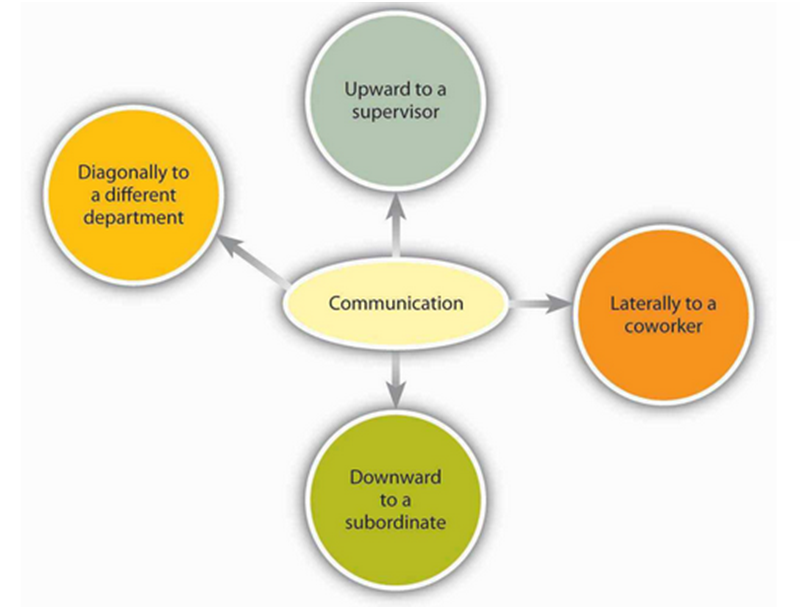 Role of literature review in research project