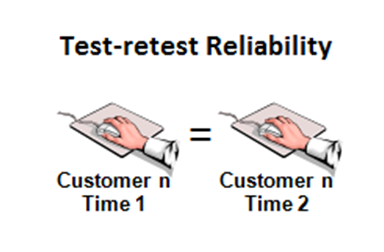 parallel forms reliability example