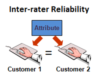 test of reliability in research