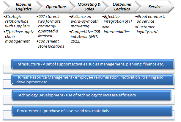 starbucks-value-chain-analysis-2014-research-methodology