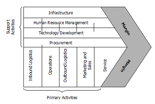 Literature review on banking services in india