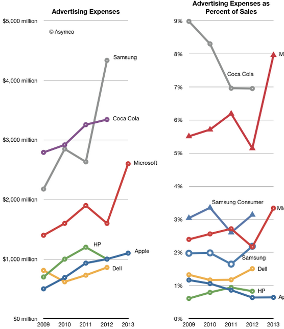 Samsung marketing strategy case study