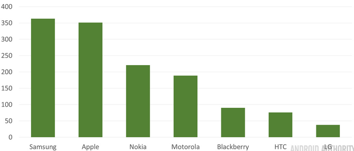 Samsung marketing strategy case study