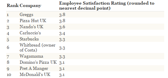 Mcdonalds case study strategic management