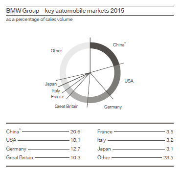 Bmw market research report #6