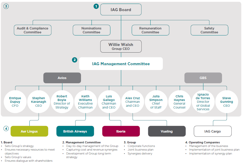 British Airways Organizational Structure - Research Methodology