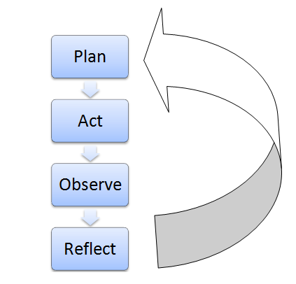 Action Research Research Methodology