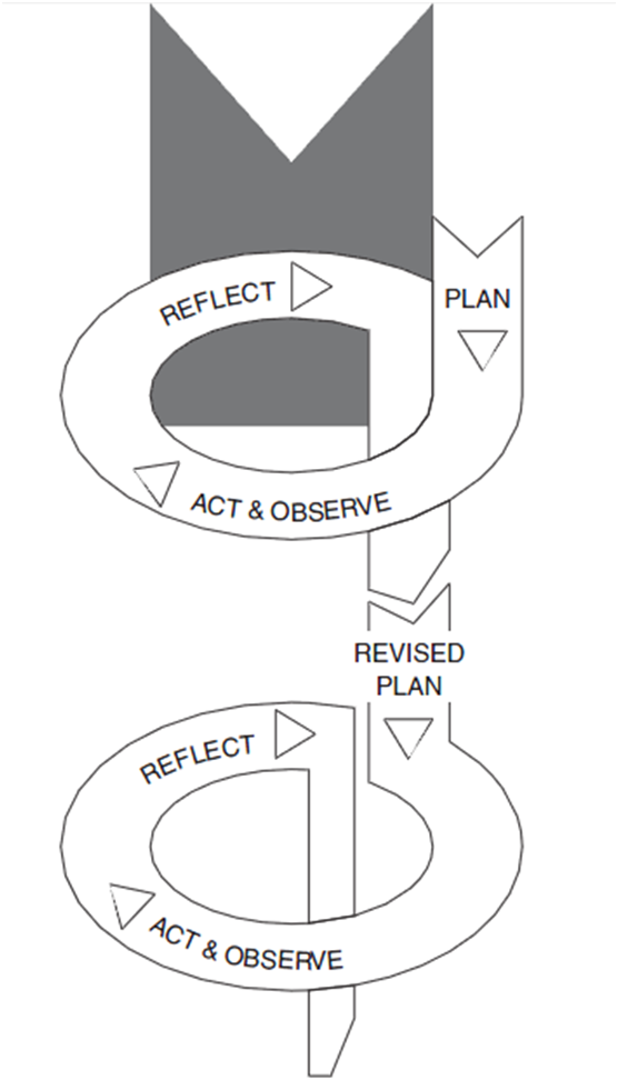 Action Research Research Methodology