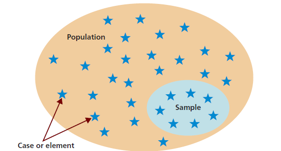 sample of population and sampling in thesis