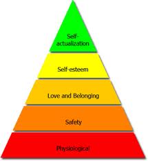 Abraham Maslow's Hierarchy of Need