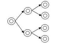 Scheme of a snowball chain  Download Scientific Diagram