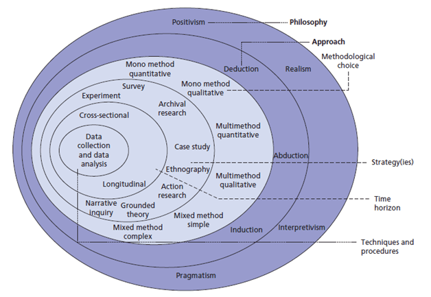 research philosophy for descriptive research design