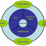 Career planning Career planning