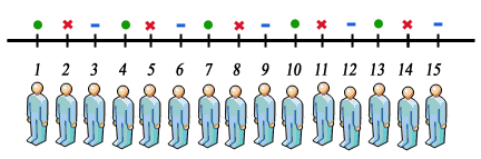 systematic random sampling definition