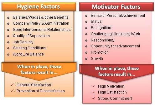 Frederick Hertzberg s Two-factor Theory - Research Methodology