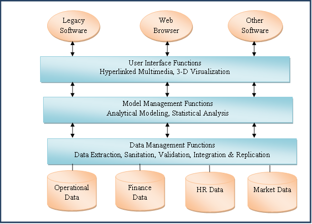 decision support system diagram