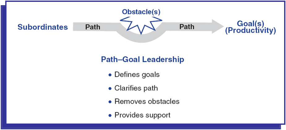 The Path Goal Theory And Its Limitations