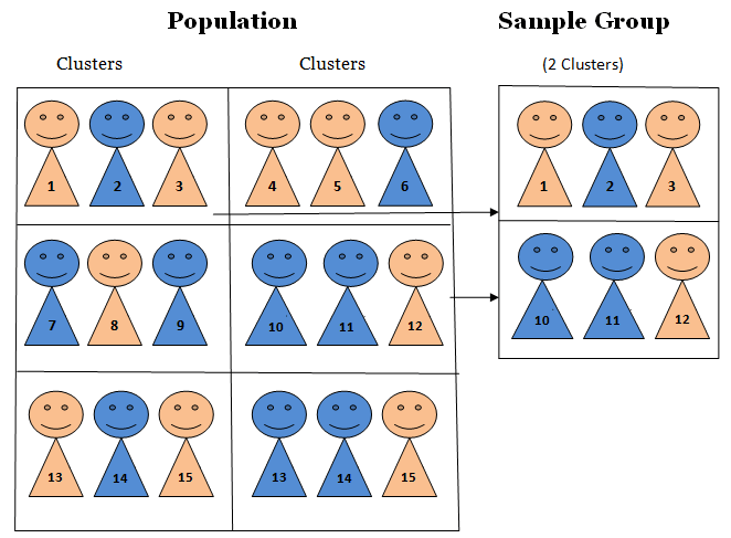 Cluster Sampling - Research-Methodology