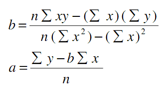 Regression Analysis - Research-Methodology