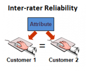 how to improve reliability of an experiment