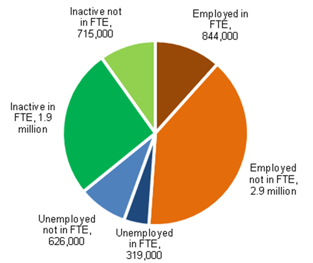 Office for National statistics. Labor Market. Modern Labour Market statistics. Statistics of Youth unemployment in United Kingdom.