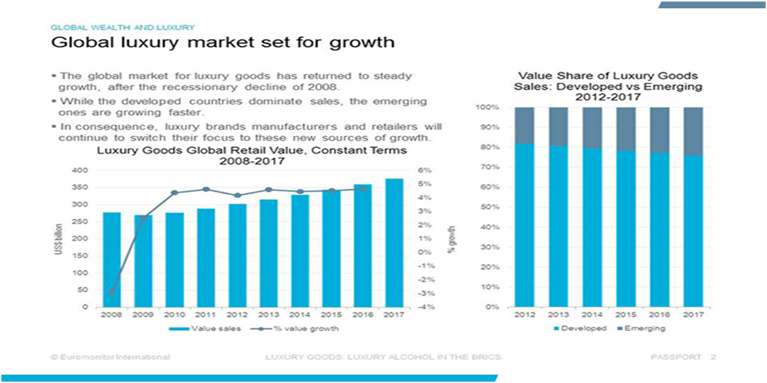 Personal Luxury Goods Market Analysis - US,China,Germany,France,UK