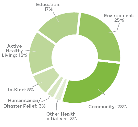 corporate social responsibility of coca cola ppt