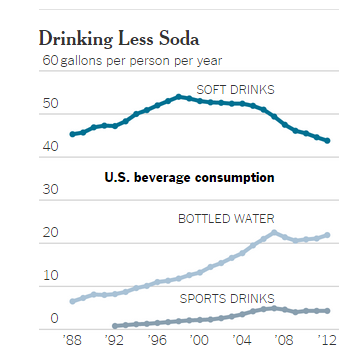 coca cola analysis report