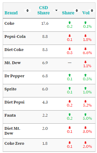 Swot analysis essay on coca cola ghana