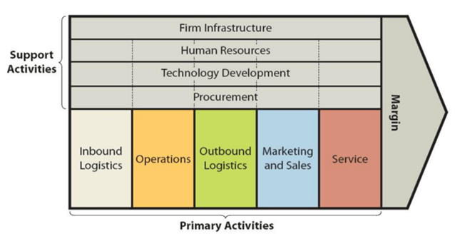 Ikea Value Chain Analysis Research Methodology - 