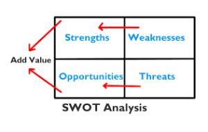 SWOT Analysis - Research-Methodology