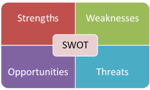 SWOT Analysis - Research-Methodology