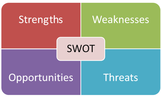 SWOT Analysis: How To With Table and Example