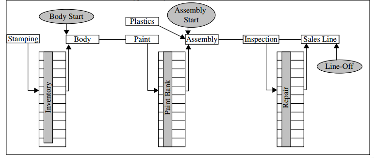 Toyota Value Chain Analysis Research Methodology 9937