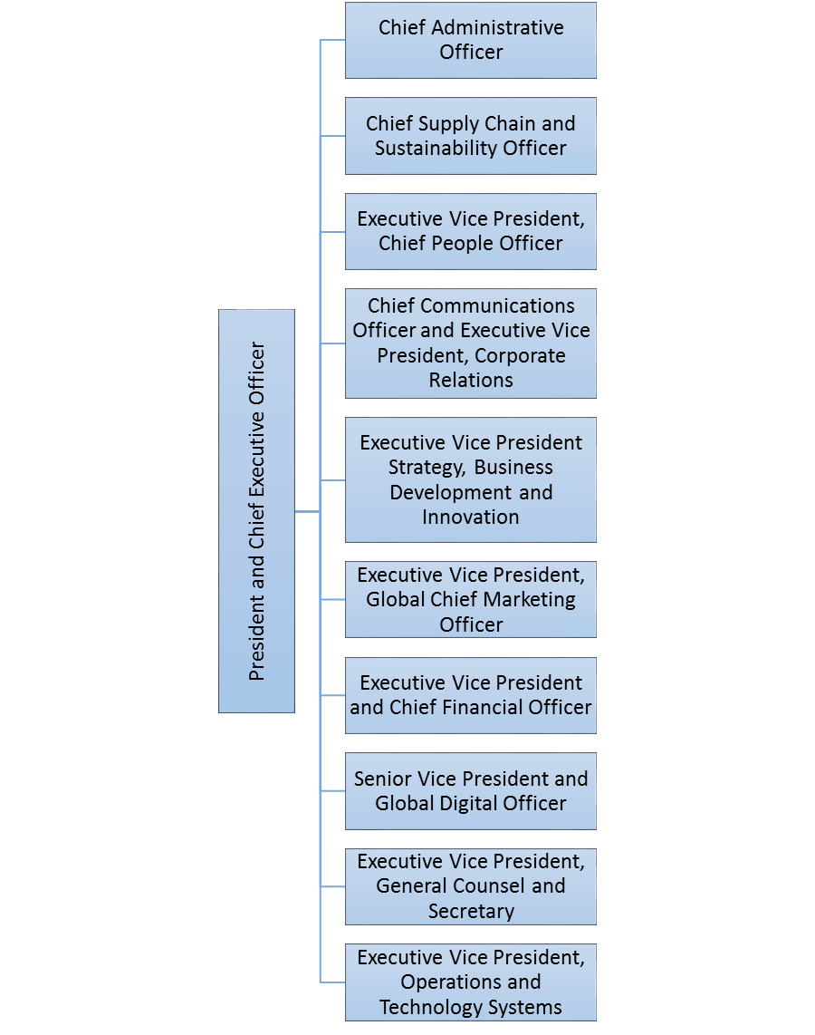 Mcdonald S Organizational Chart 2016