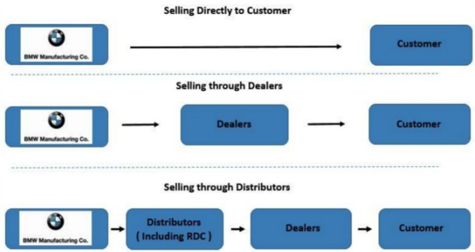 bmw supply chain case study