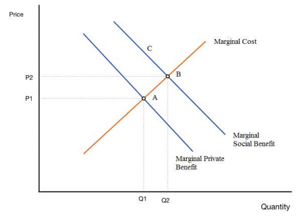 Socially Desirable Merit Goods: Analysis of Primary Education in the UK ...