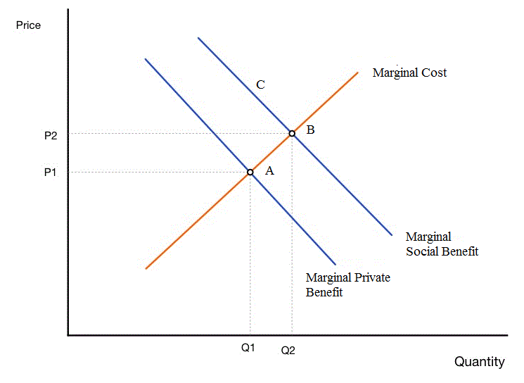 socially-desirable-merit-goods-analysis-of-primary-education-in-the-uk