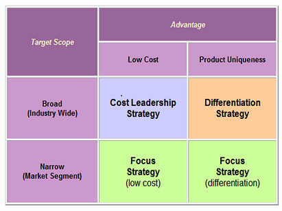 A Comprehensive Business Plan Sample Product Placement Opportunities Research Methodology