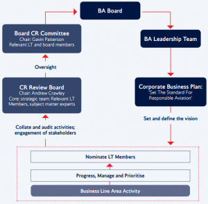 airways csr responsibility methodology composed gavin patterson illustrated